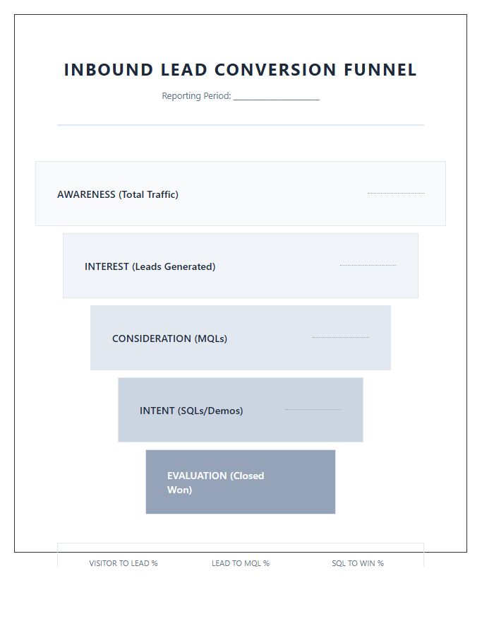 Printable Inbound Lead Conversion Funnel Chart