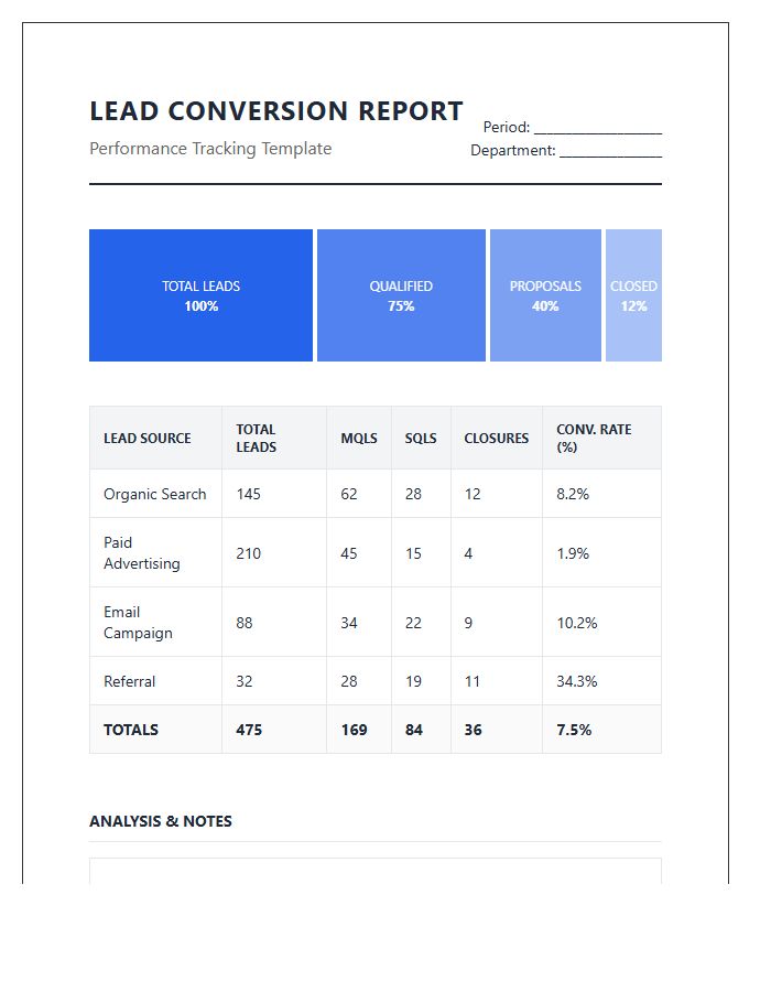 Printable Lead Management Conversion Rate Chart