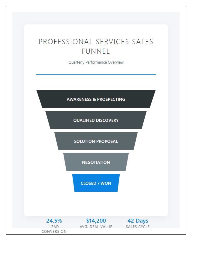 Printable Professional Services Sales Funnel Chart