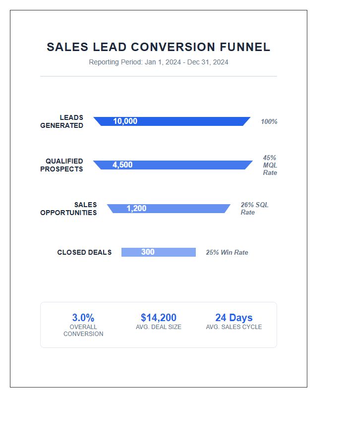 Printable Sales Lead Conversion Rate Funnel Chart
