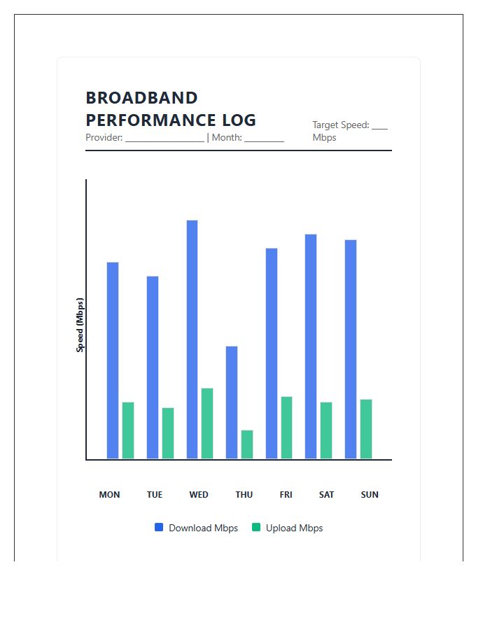 Daily Broadband Speed Comparison Printable Graph Chart