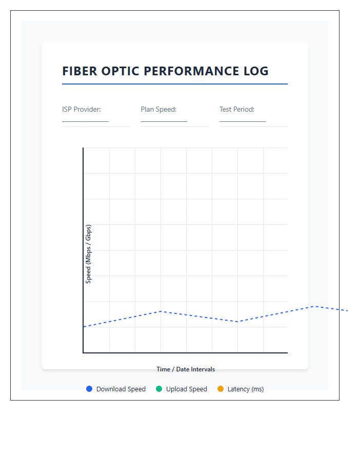 Fiber Optic Internet Performance Printable Graph Chart
