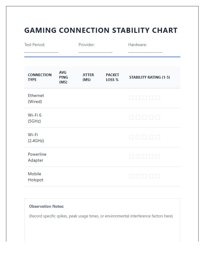 Gaming Connection Speed Stability Printable Comparison Chart
