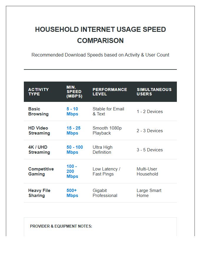 Household Internet Usage Speed Printable Comparison Chart