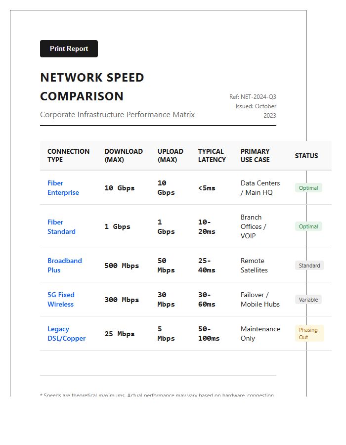 Printable Corporate Office Network Speed Comparison Chart
