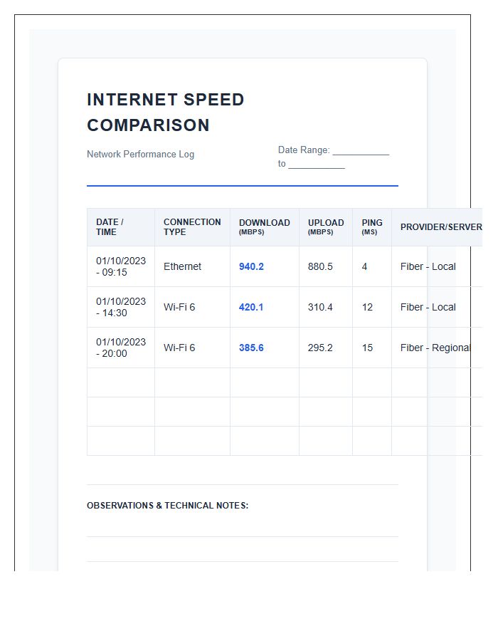 Printable Internet Speed Test Result Comparison Chart