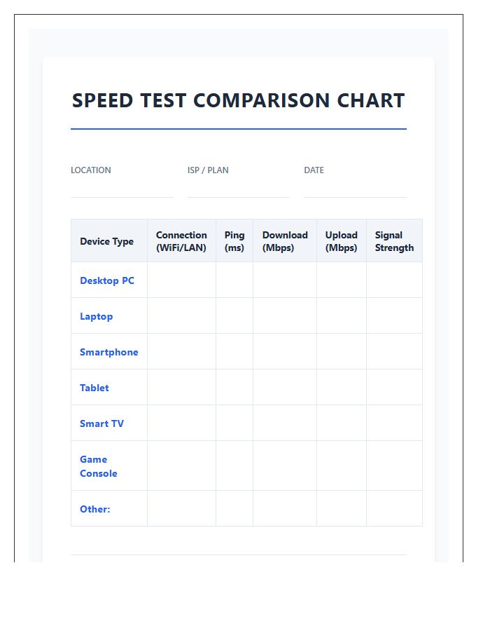 Printable Multi Device Speed Test Comparison Chart