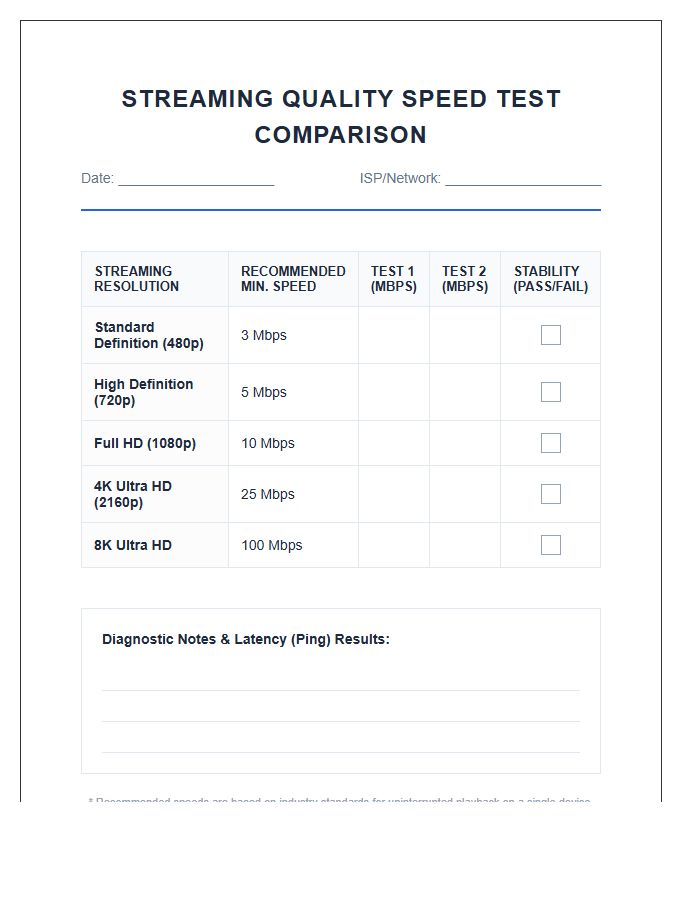 Printable Streaming Quality Speed Test Comparison Chart