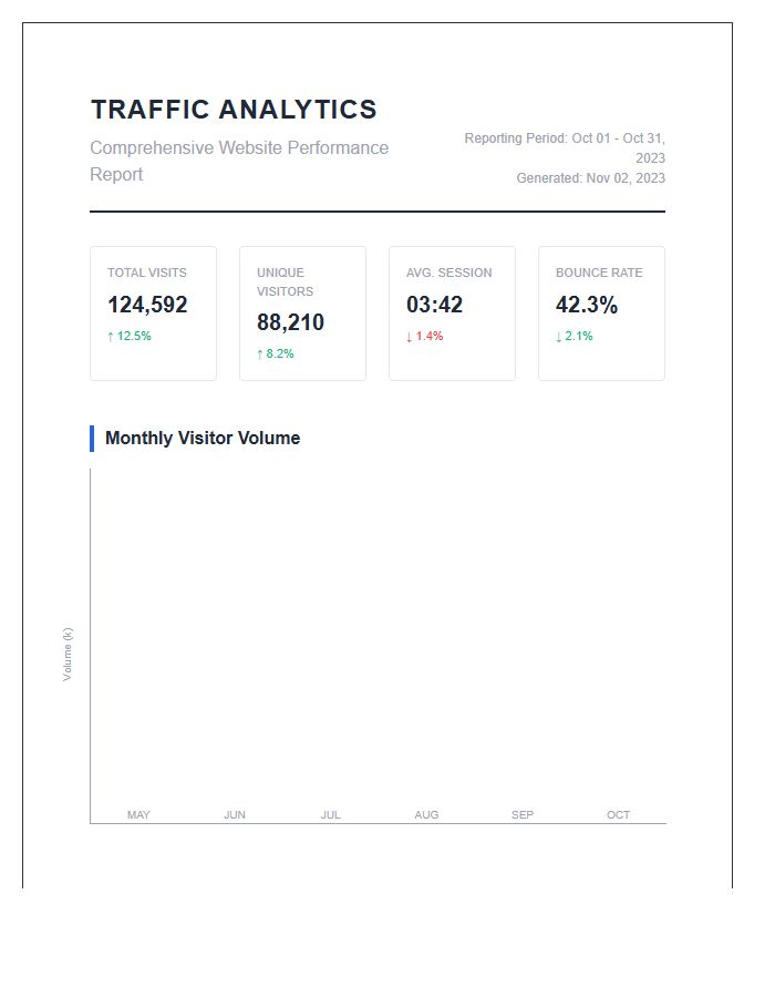Comprehensive Website Traffic Overview Printable Graph Chart