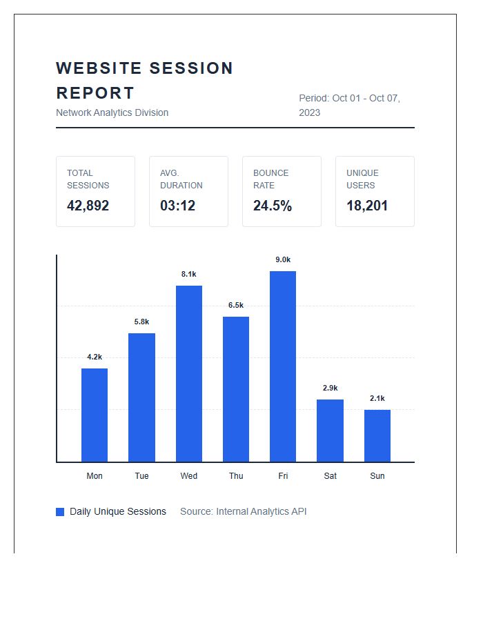 Daily Website Session Statistics Printable Graph Chart