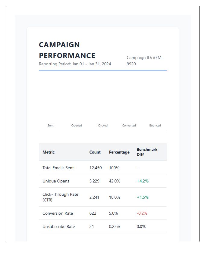 Email Marketing Campaign Traffic Printable Statistics Chart