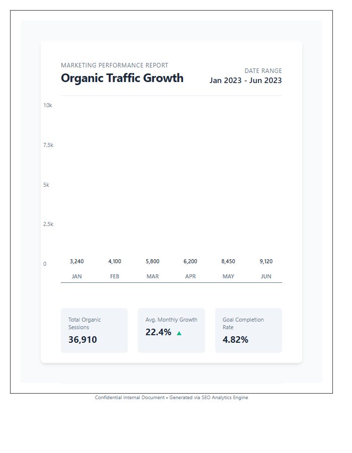 Organic Traffic Growth Statistics Printable Graph Chart