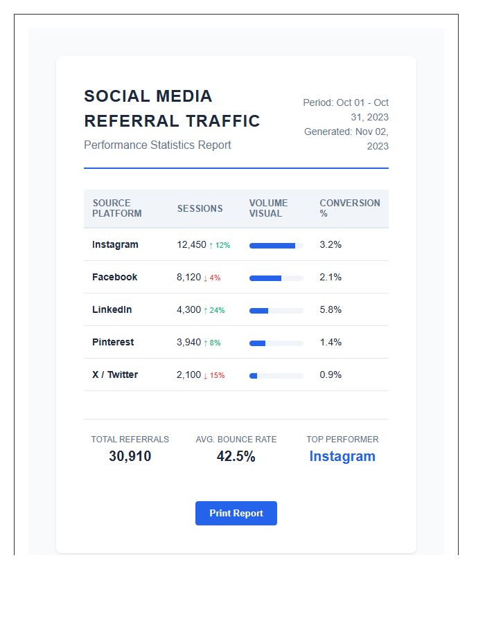 Social Media Referral Traffic Printable Statistics Chart