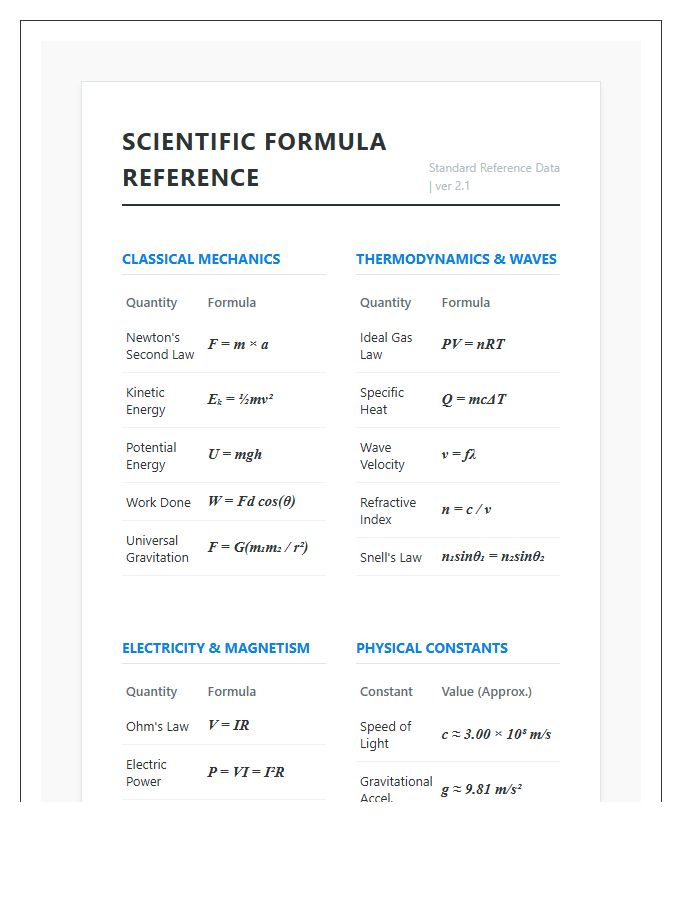 Printable Scientific Formula Reference Data Chart