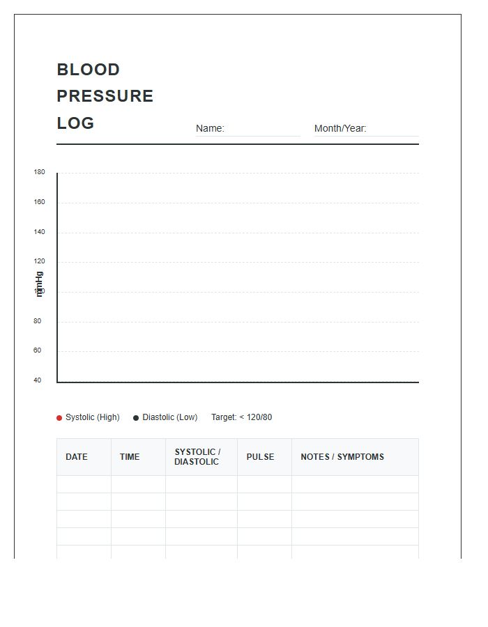 Daily Blood Pressure Reading Graph Chart Printable