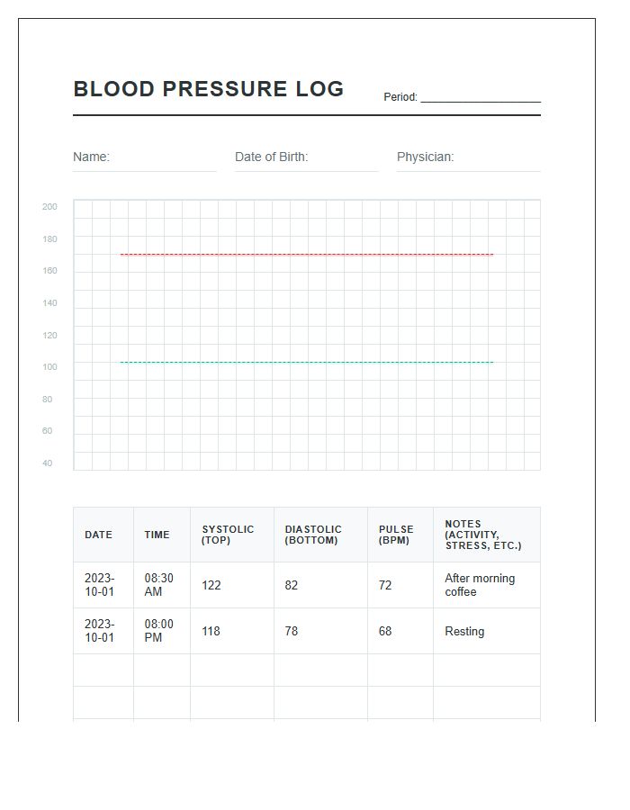 Detailed Blood Pressure History Graph Chart Printable