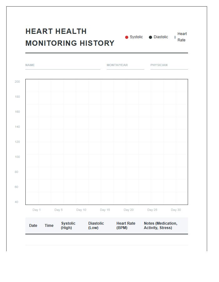 Heart Health Monitoring History Graph Chart Printable
