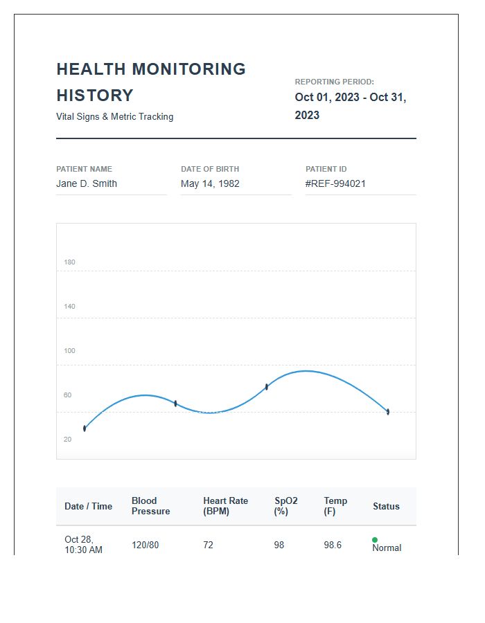Patient Health Monitoring History Graph Chart Printable