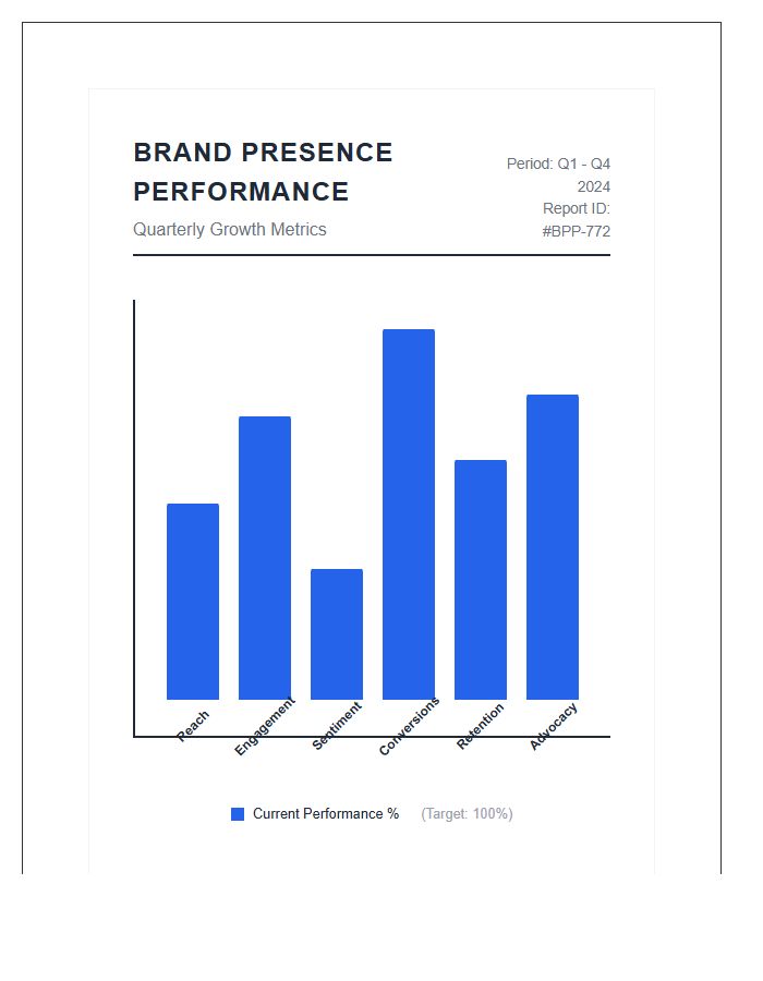 Brand Presence Performance Printable Graph Chart