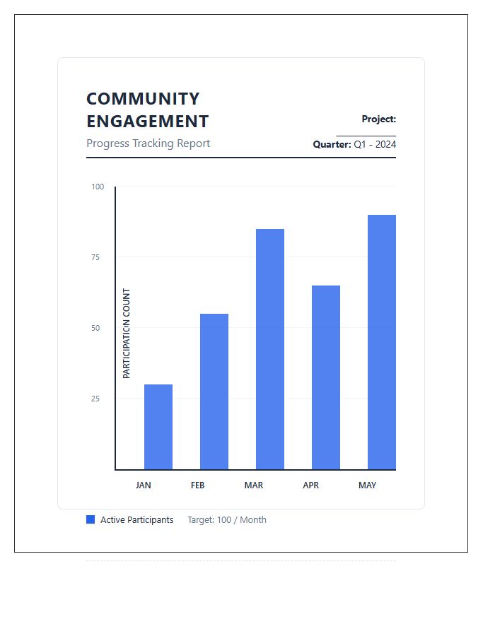 Community Engagement Progress Printable Graph Chart