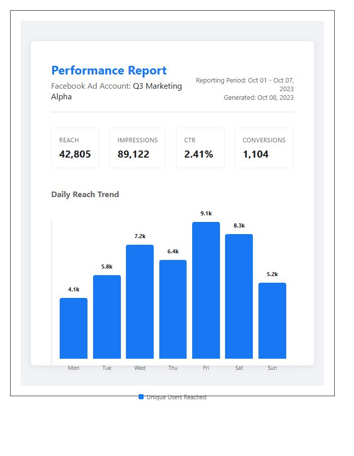 Facebook Performance Data Printable Graph Chart