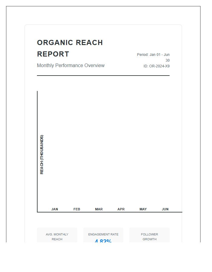 Organic Reach Metrics Printable Graph Chart