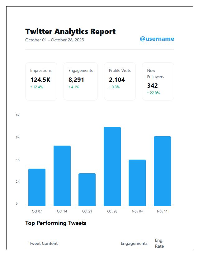 Twitter Analytics Visualization Printable Graph Chart