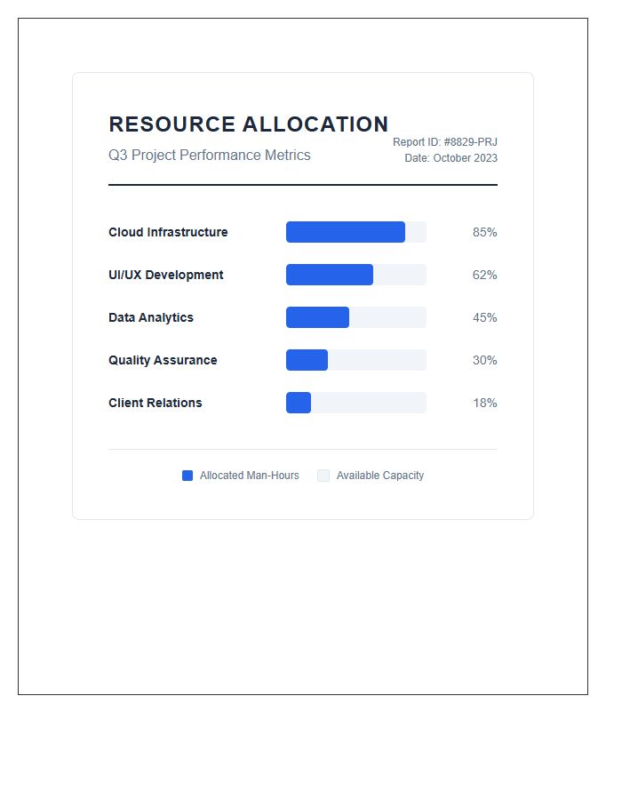 Corporate Project Resource Allocation Bar Graph Chart Printable