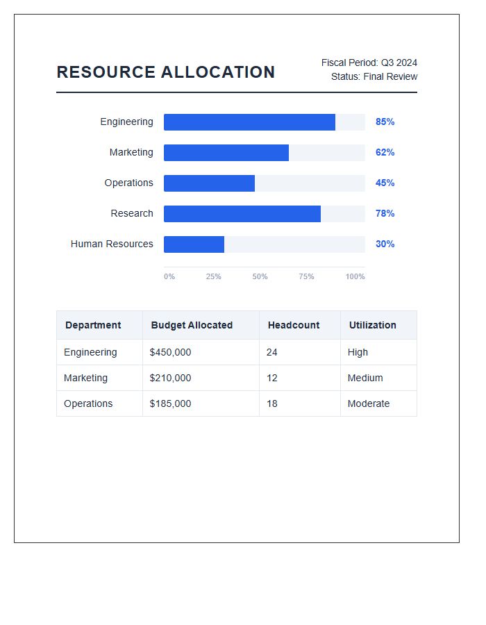 Departmental Resource Allocation Bar Graph Chart Printable