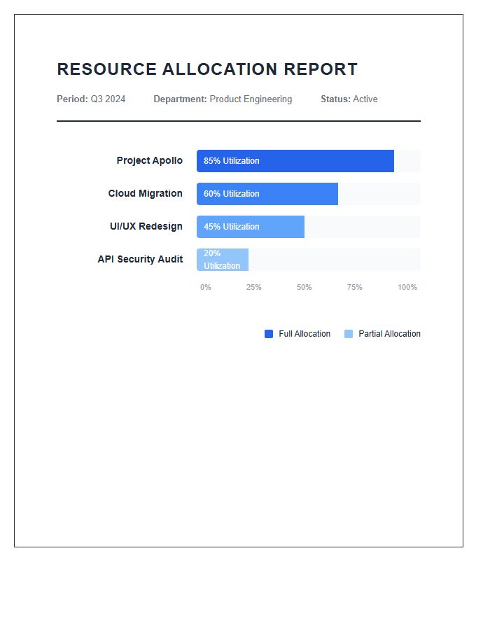 Multi Project Resource Allocation Bar Graph Chart Printable