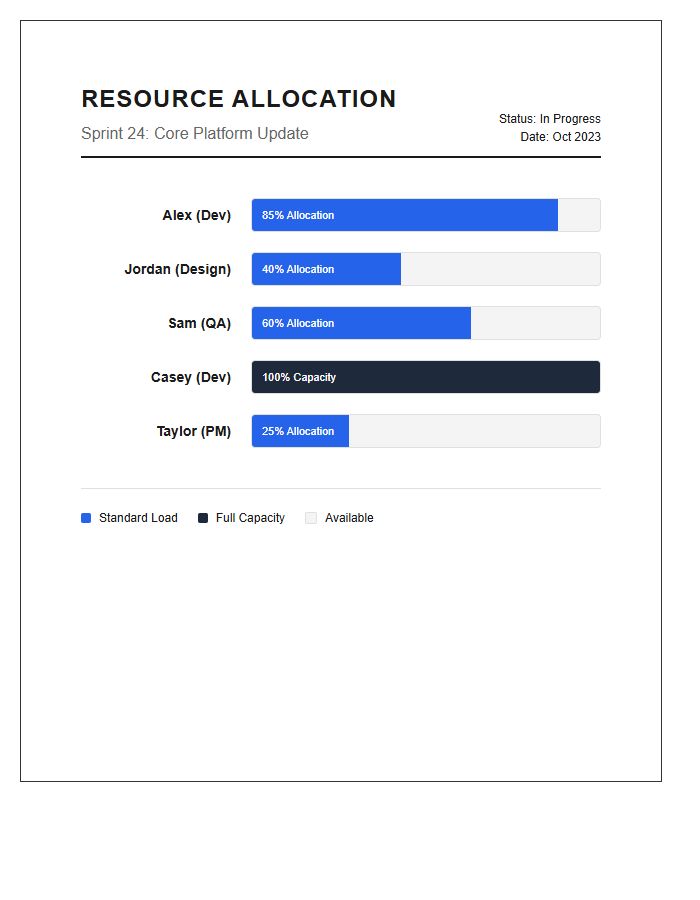 Printable Agile Project Resource Allocation Bar Graph Chart