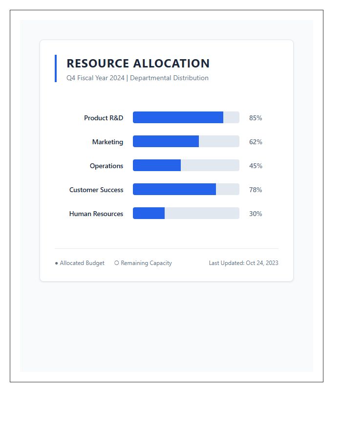 Printable Business Resource Allocation Bar Graph Chart