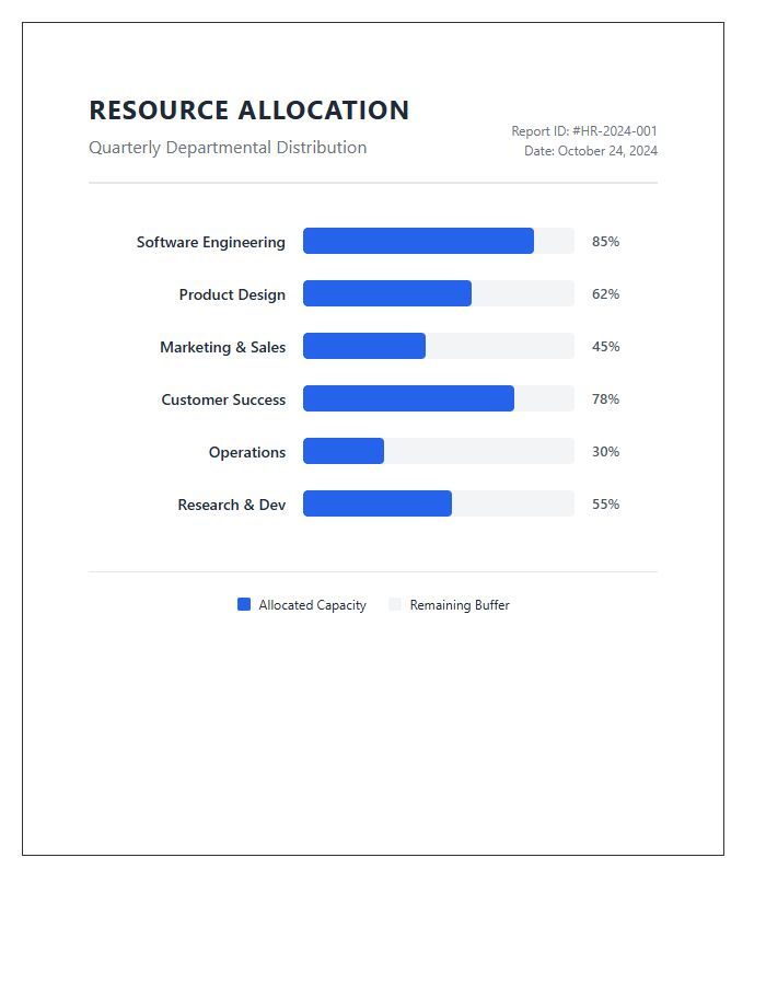 Printable Human Resource Allocation Bar Graph Chart