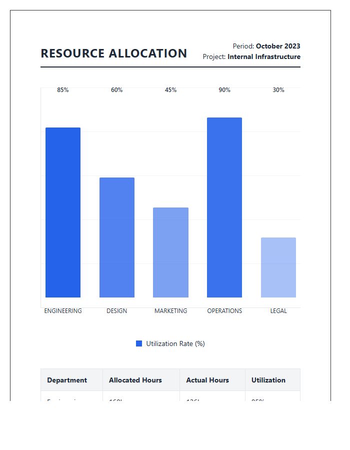 Printable Monthly Resource Allocation Bar Graph Chart