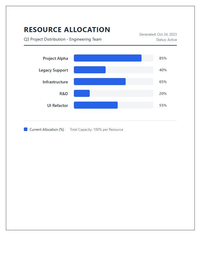 Printable Team Resource Allocation Bar Graph Chart