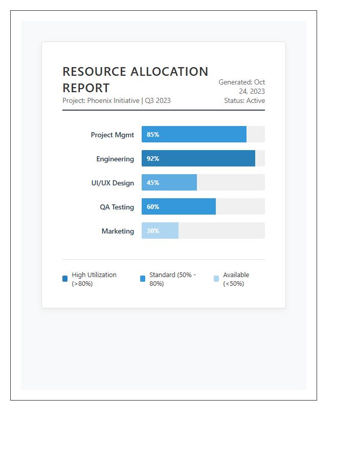 Professional Project Resource Allocation Bar Graph Chart Printable