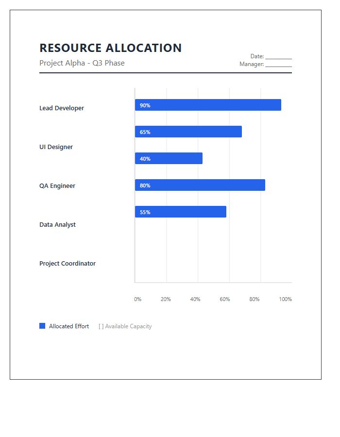 Project Management Resource Allocation Bar Graph Chart Printable