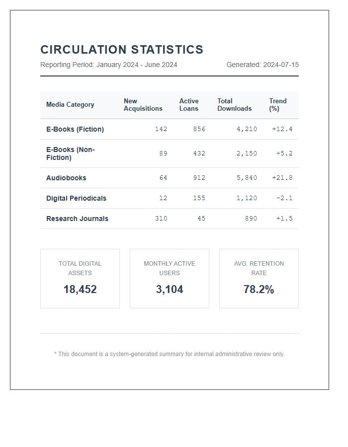 Digital Library Circulation Statistics Printable Chart