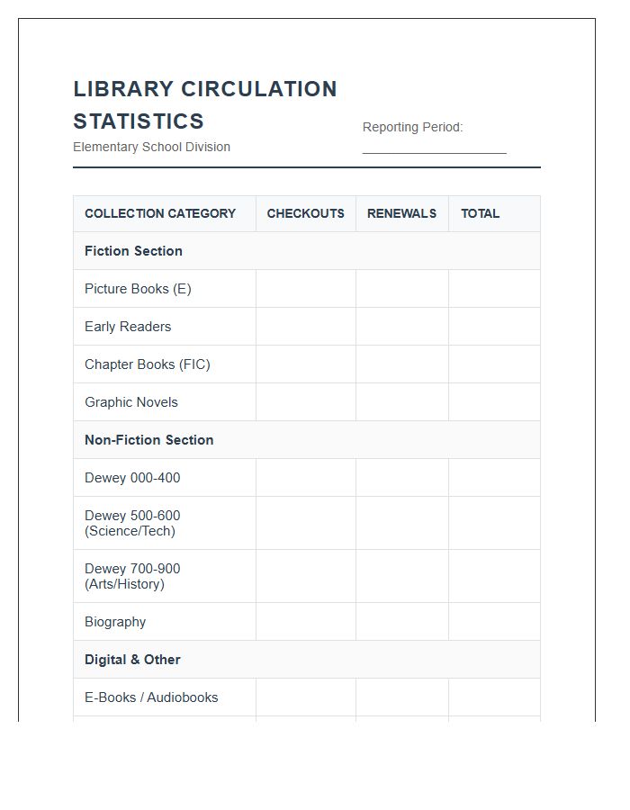Elementary Library Circulation Statistics Printable Chart