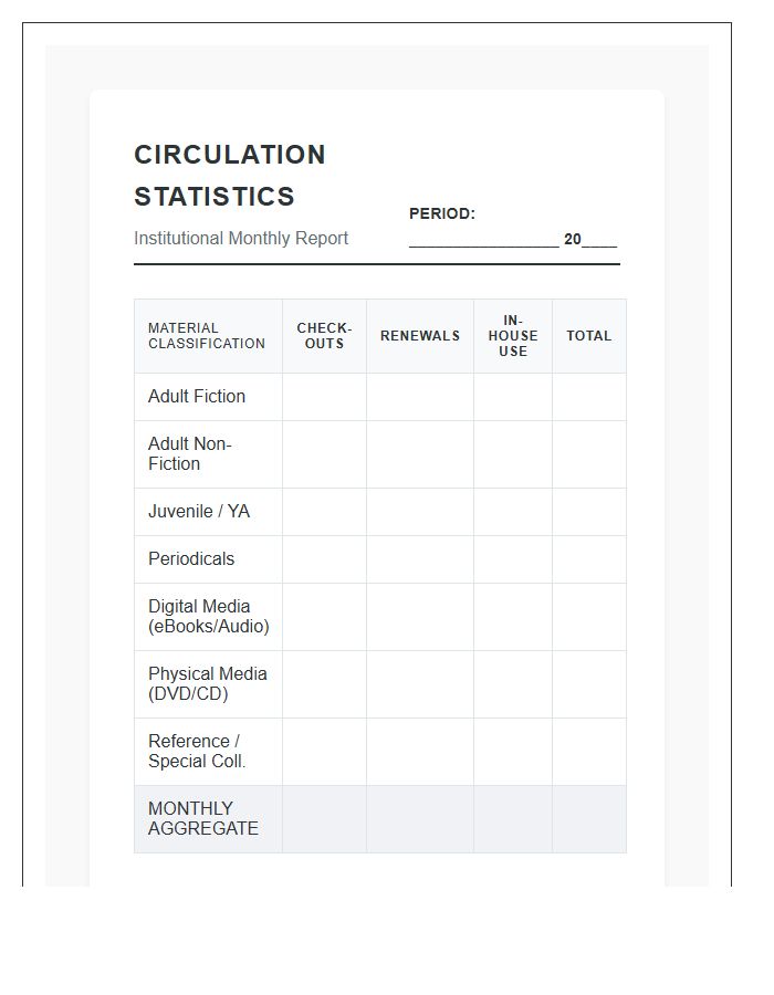 Monthly Library Circulation Statistics Printable Chart
