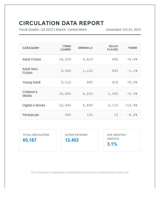 Public Library Circulation Data Printable Chart