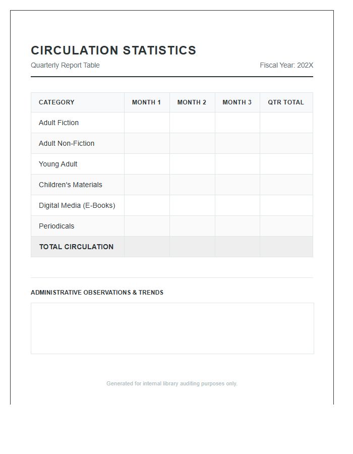 Quarterly Library Book Circulation Statistics Printable Chart