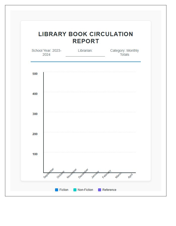 School Library Book Circulation Graph Printable Chart
