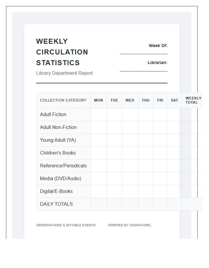 Weekly Library Book Circulation Statistics Printable Chart