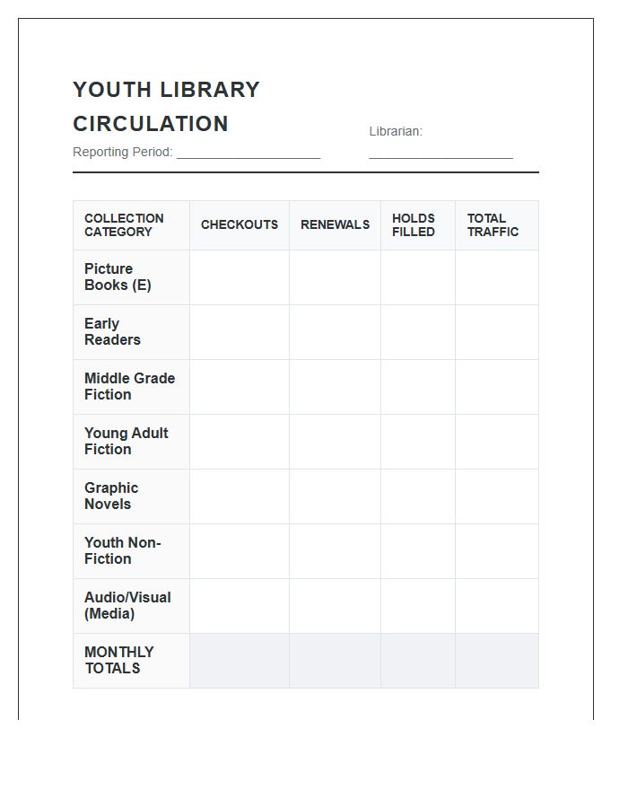 Youth Library Book Circulation Statistics Printable Chart