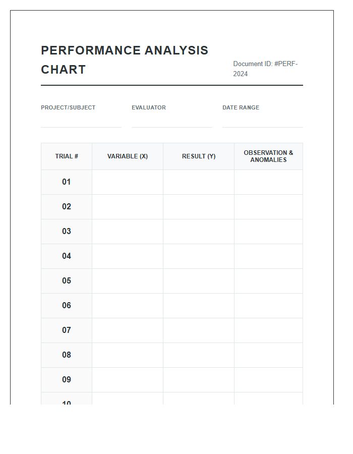 Multi-Trial Performance Analysis Printable Chart
