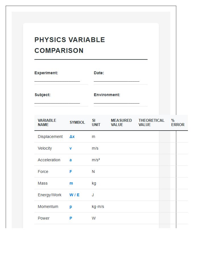 Physics Variable Measurement Comparison Printable Chart