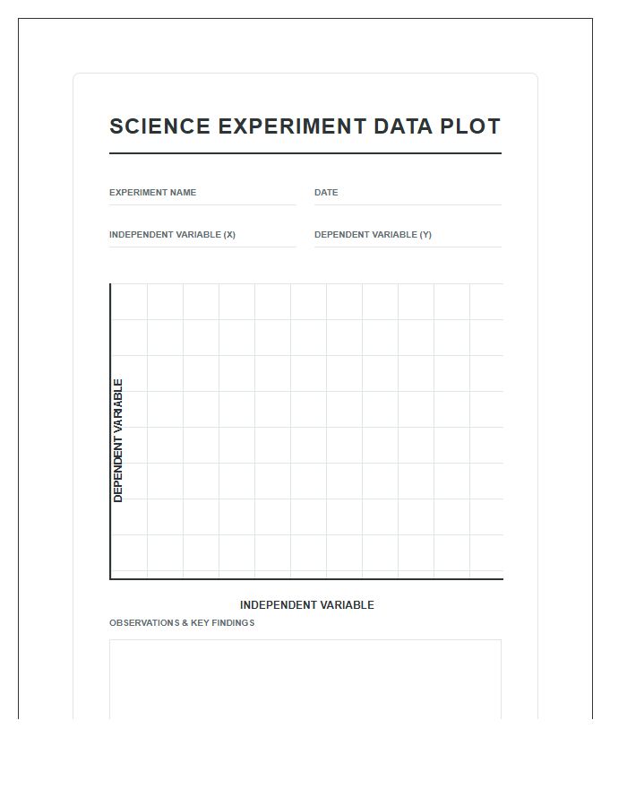 Science Experiment Result Graph Printable Chart