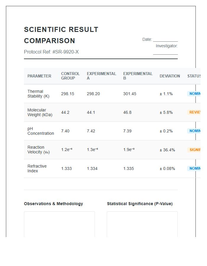 Standardized Scientific Result Comparison Printable Chart