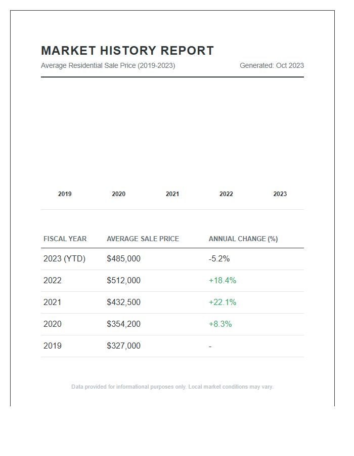 Average Home Sale Price History Printable Chart